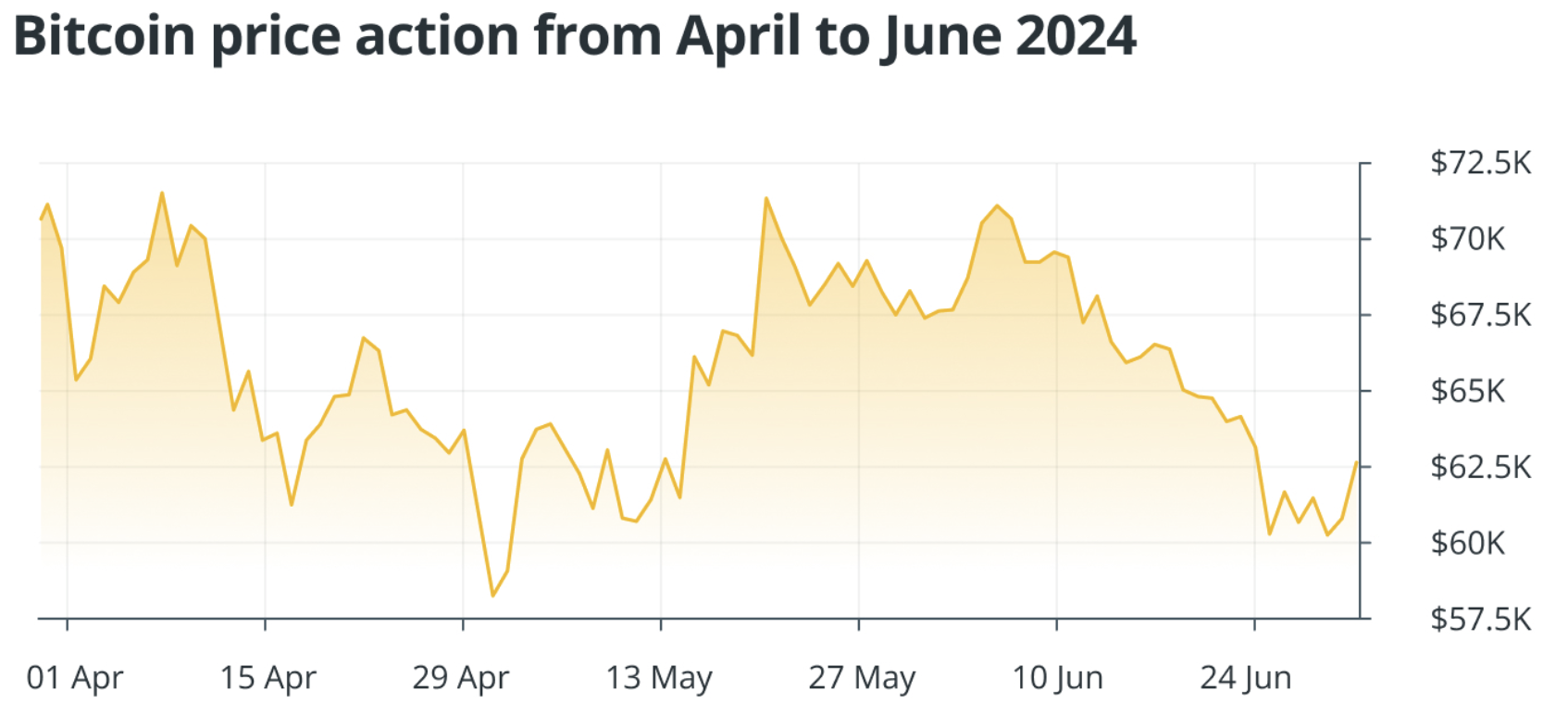 Bitcoin Price Volatility before US elections